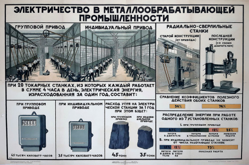 Электричество в металлообрабатывающей промышленности